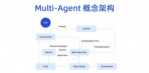 AIGC對軟件研發的根本性影響 AI編程如何重塑軟件開發