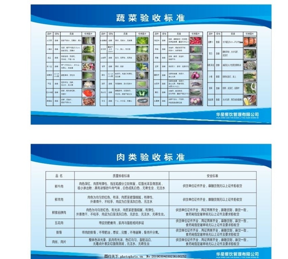 餐飲管理中肉類驗收標(biāo)準(zhǔn)及圖片指南