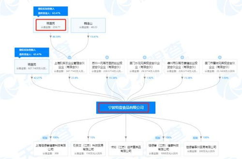 寧波特壹食品公司 特殊醫(yī)學(xué)用途配方食品注冊(cè) 未獲批 此前曾因飲料產(chǎn)品冒充特醫(yī)奶粉被國(guó)家市場(chǎng)總局查處